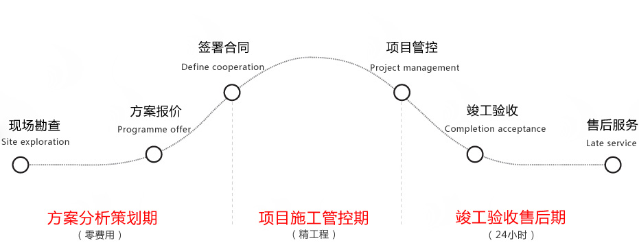六步服務(wù)流程，響應(yīng)快速.jpg