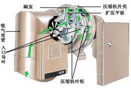 中央空調(diào)離心機(jī)與螺桿機(jī)有什么區(qū)別？